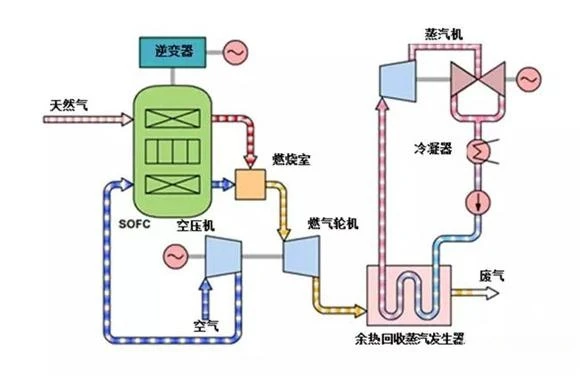 Solid Oxide Fuel Cell Solid Oxide Fuel Cell